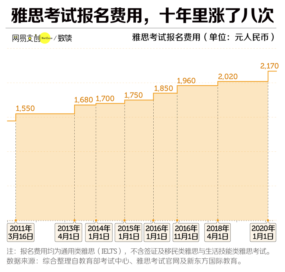图片[2]-中国最贵的英语考试，开始闹破产了？-EnglishX