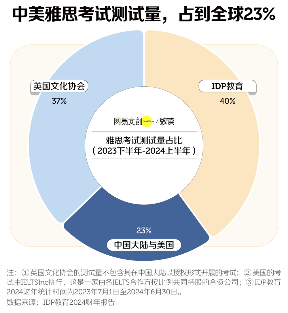 图片[4]-中国最贵的英语考试，开始闹破产了？-EnglishX