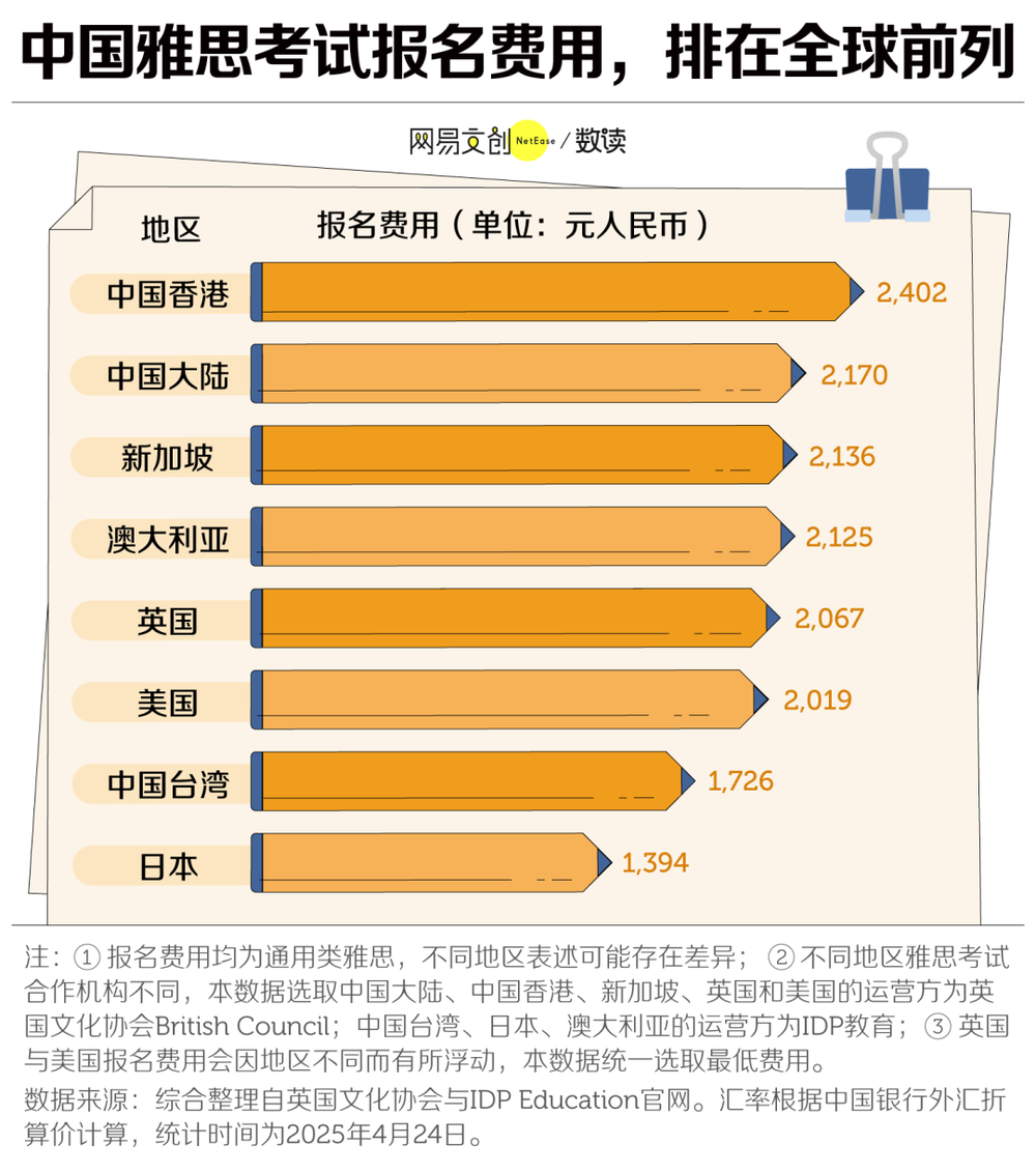 图片[3]-中国最贵的英语考试，开始闹破产了？-EnglishX
