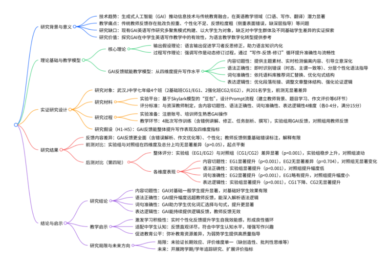 生成式人工智能何以赋能教学：中学生英语写作教学实证研究-EnglishX