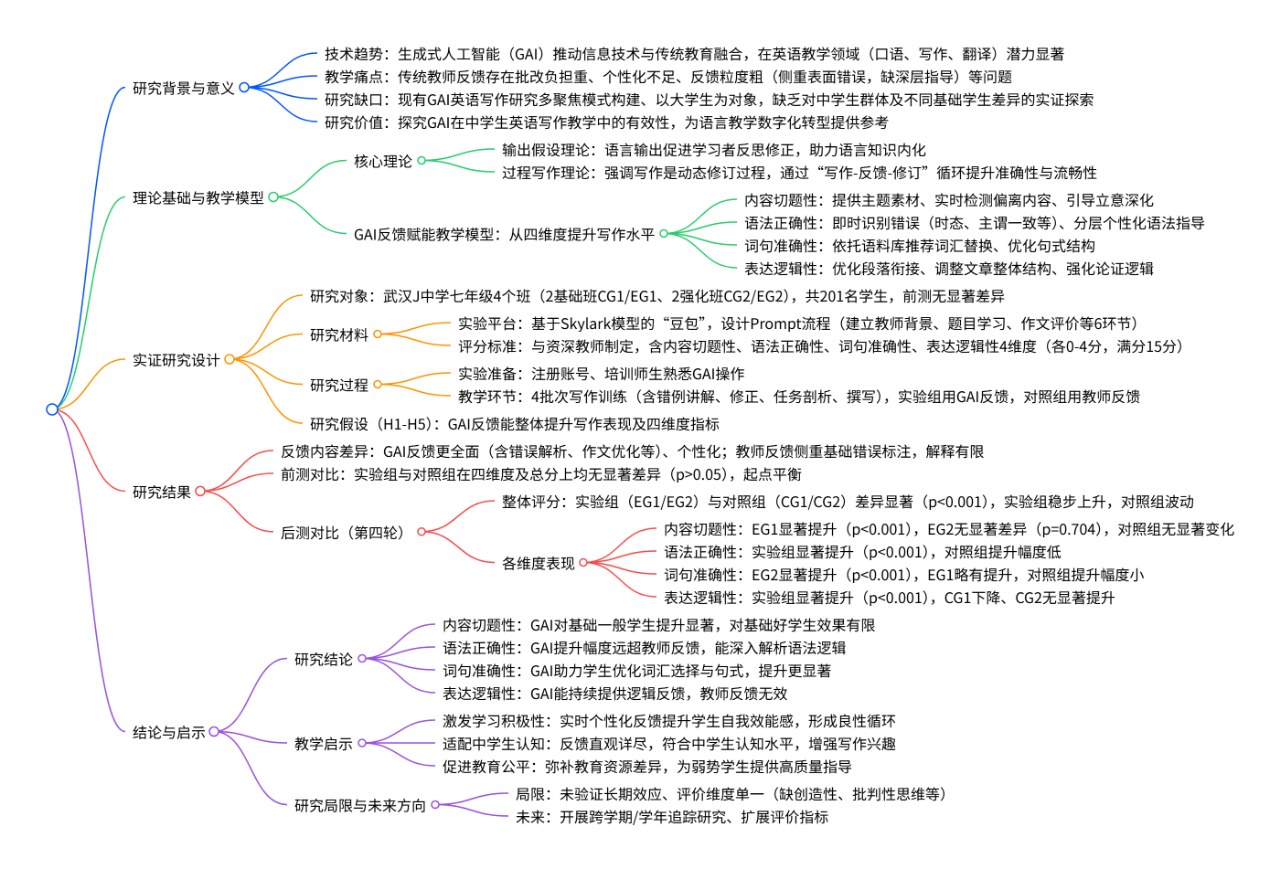 图片[5]-生成式人工智能何以赋能教学：中学生英语写作教学实证研究-EnglishX