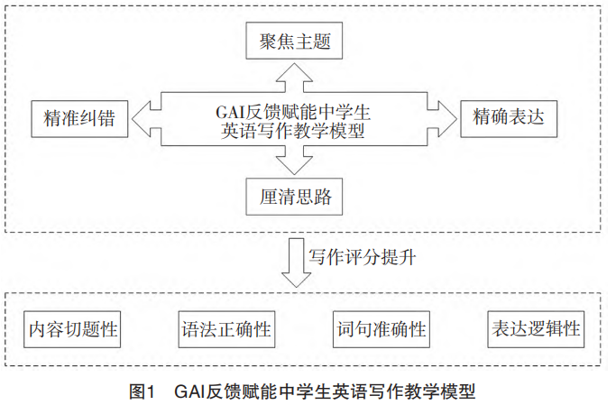 图片[6]-生成式人工智能何以赋能教学：中学生英语写作教学实证研究-EnglishX