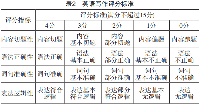 图片[8]-生成式人工智能何以赋能教学：中学生英语写作教学实证研究-EnglishX