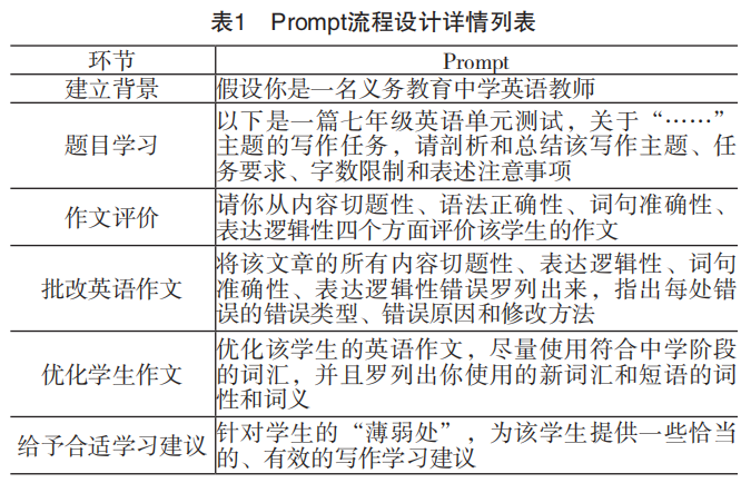 图片[7]-生成式人工智能何以赋能教学：中学生英语写作教学实证研究-EnglishX