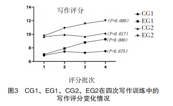 图片[12]-生成式人工智能何以赋能教学：中学生英语写作教学实证研究-EnglishX