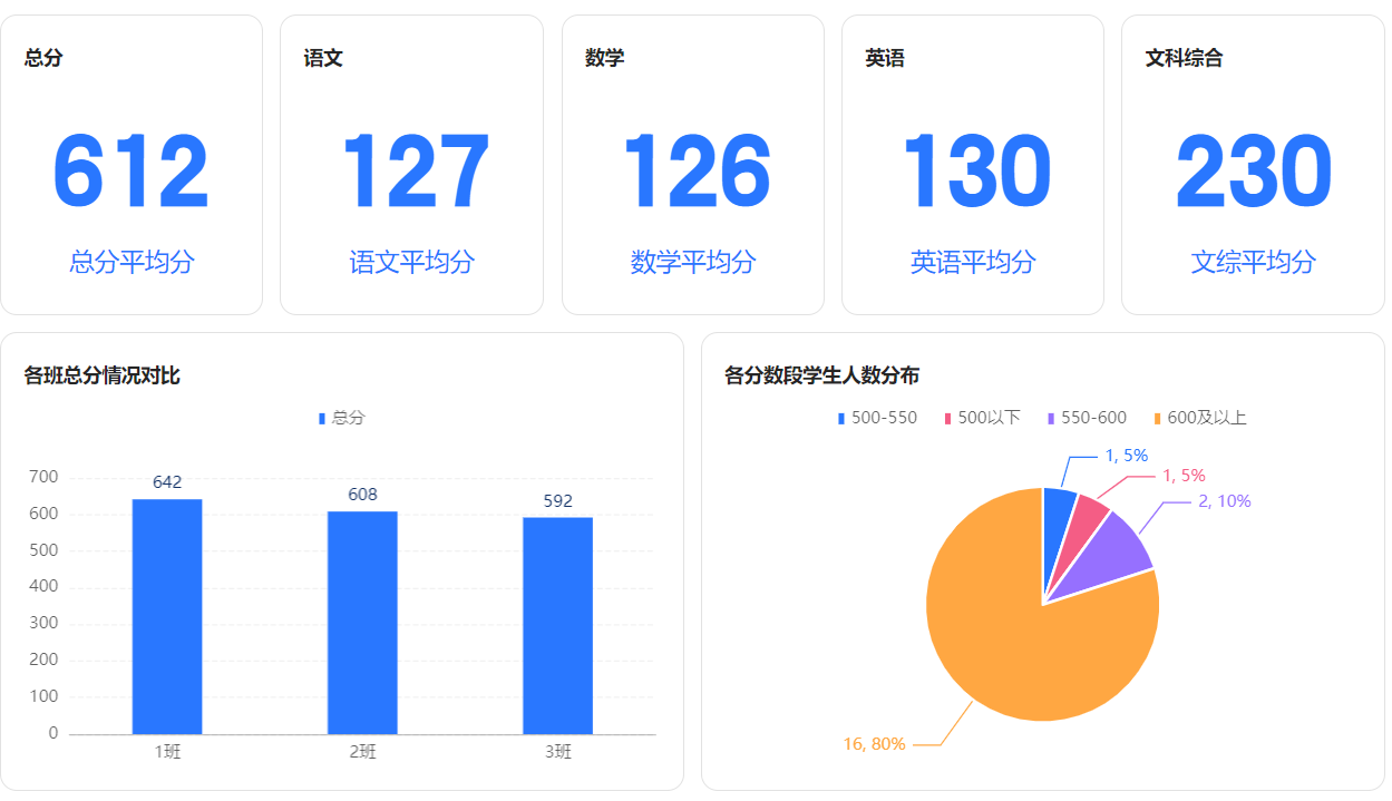 图片[1]-超实用！WPS多维表格，快速搭建学生成绩管理系统-EnglishX