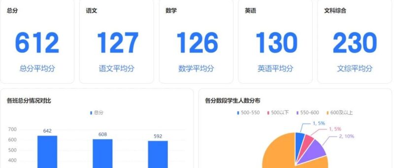 超实用！WPS多维表格，快速搭建学生成绩管理系统-EnglishX