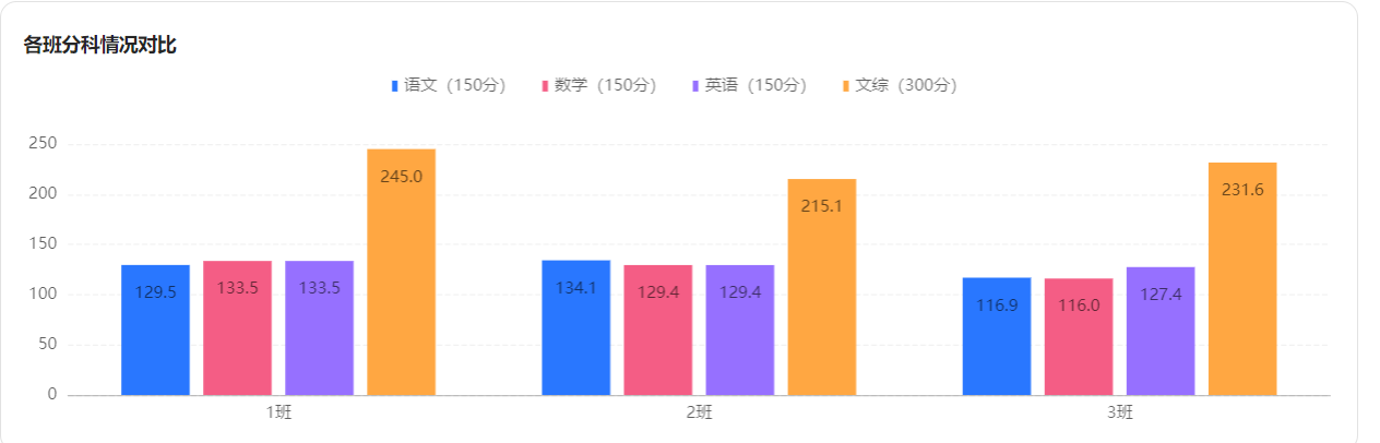 图片[2]-超实用！WPS多维表格，快速搭建学生成绩管理系统-EnglishX
