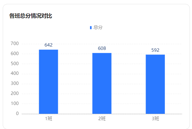 图片[7]-超实用！WPS多维表格，快速搭建学生成绩管理系统-EnglishX