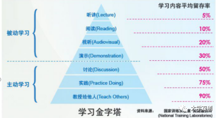 图片[3]-高泽金：教育改革的首要目标是请老师闭嘴、让学生开口-EnglishX