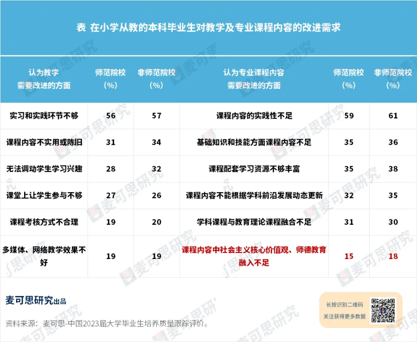 图片[4]-官方公告！一批高校教师，丧失教师资格-EnglishX
