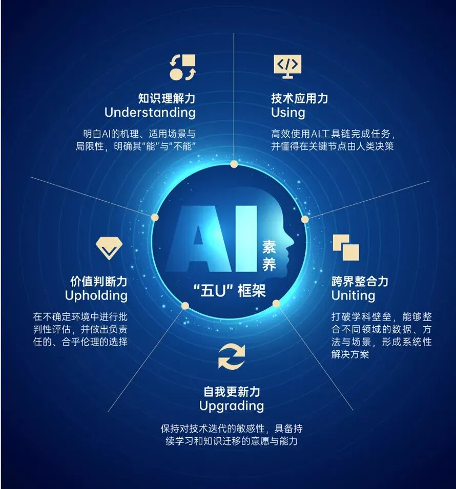 图片[3]-关于AI教育，最核心的8个问题 | 附3万字报告下载-EnglishX