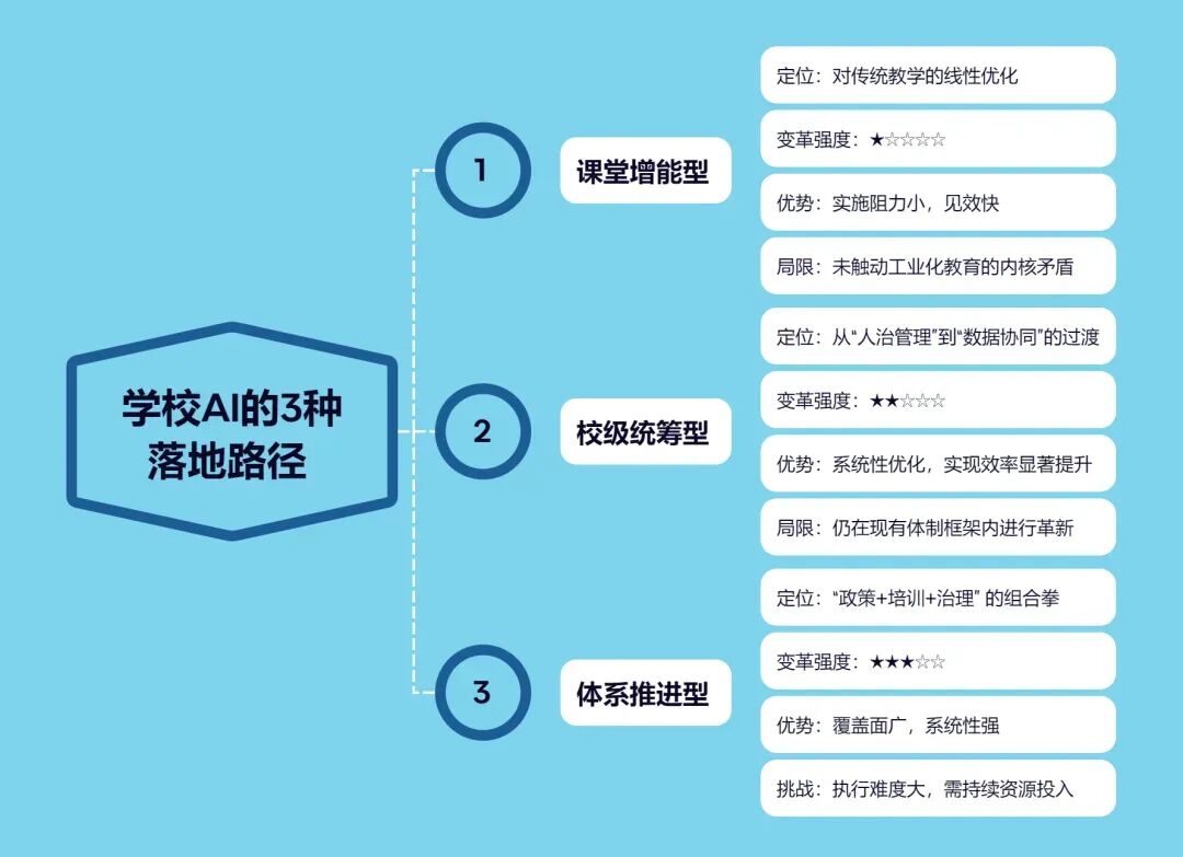图片[5]-关于AI教育，最核心的8个问题 | 附3万字报告下载-EnglishX