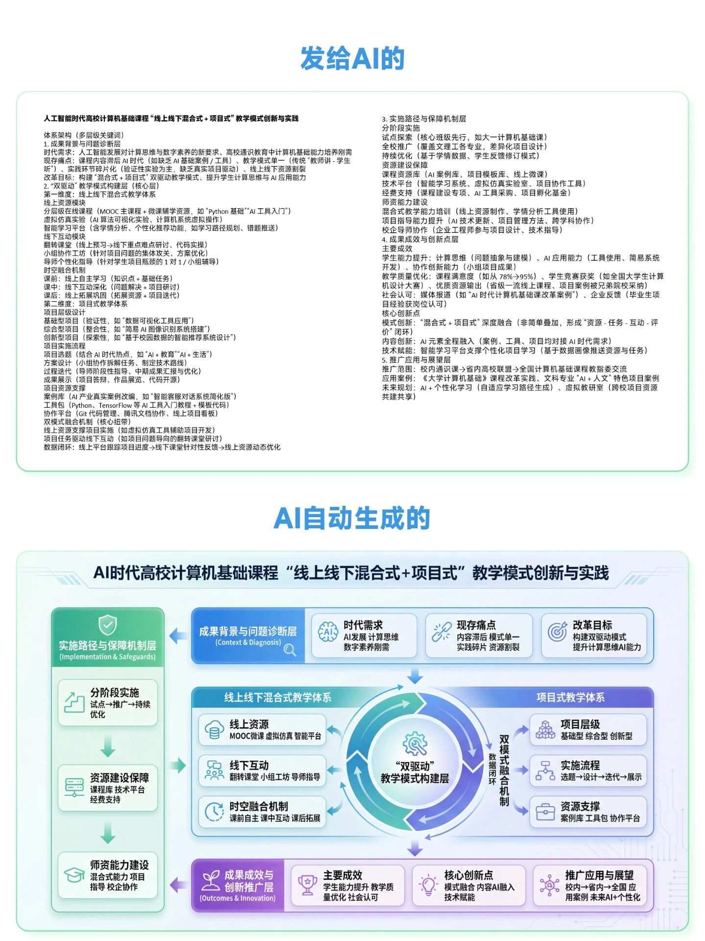 图片[4]-揭秘！我是如何用AI稳定做PPT和画框架图的-EnglishX