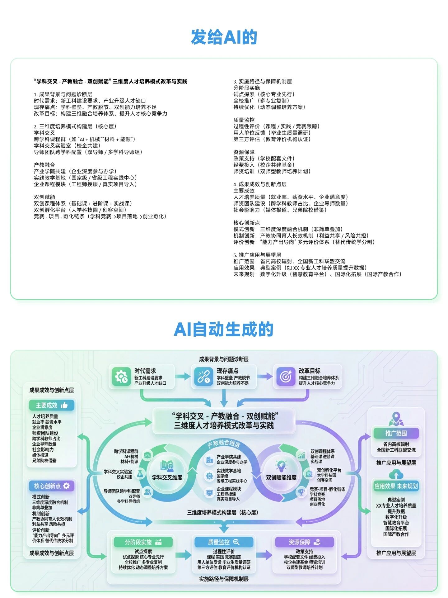 图片[6]-揭秘！我是如何用AI稳定做PPT和画框架图的-EnglishX