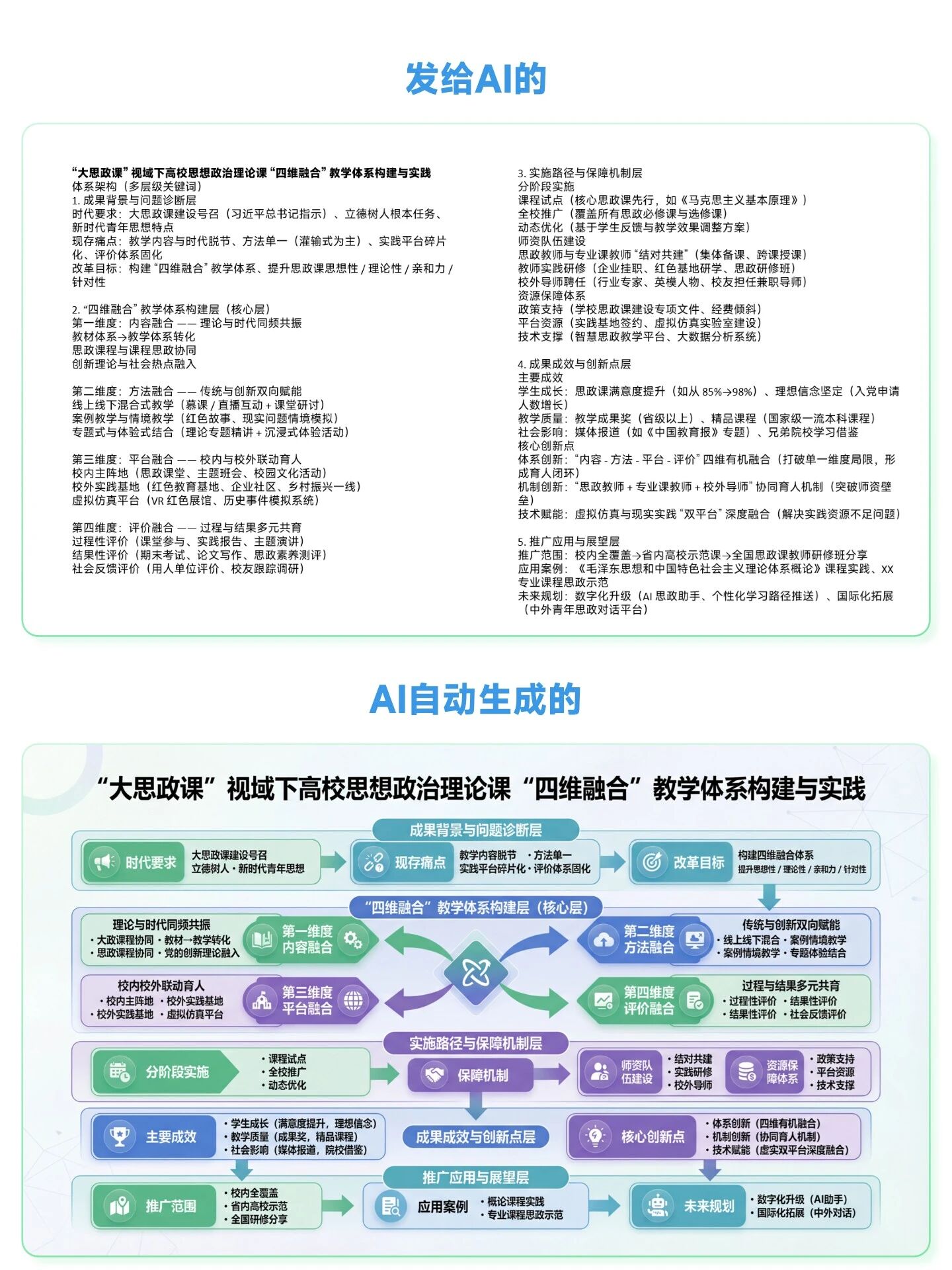 图片[5]-揭秘！我是如何用AI稳定做PPT和画框架图的-EnglishX