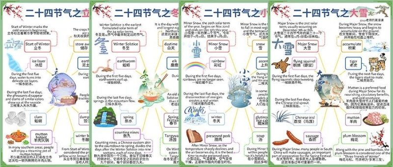 小红书爆火的100个常用亲子情境英语，含图片、音频和视频！-EnglishX