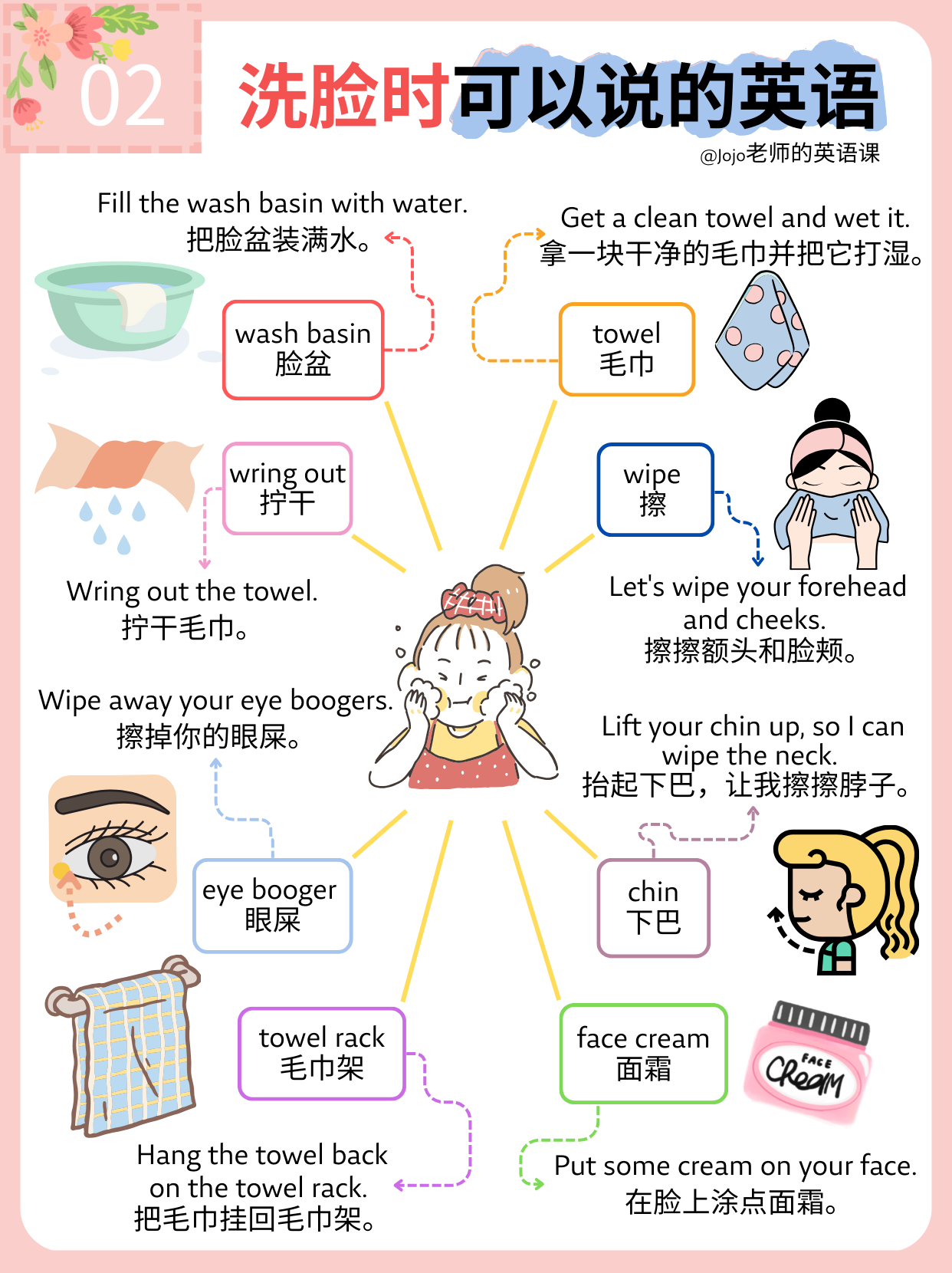 图片[2]-小红书爆火的100个常用亲子情境英语，含图片、音频和视频！-EnglishX