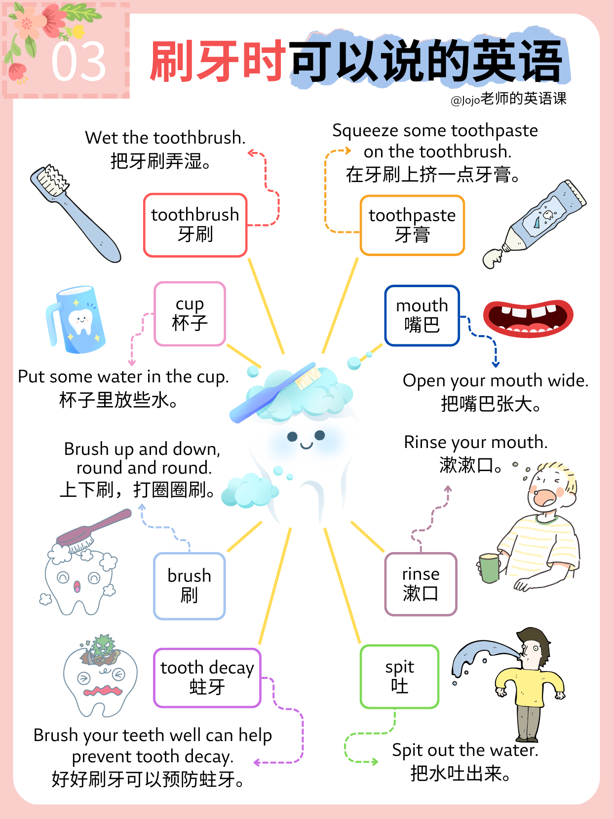 图片[3]-小红书爆火的100个常用亲子情境英语，含图片、音频和视频！-EnglishX