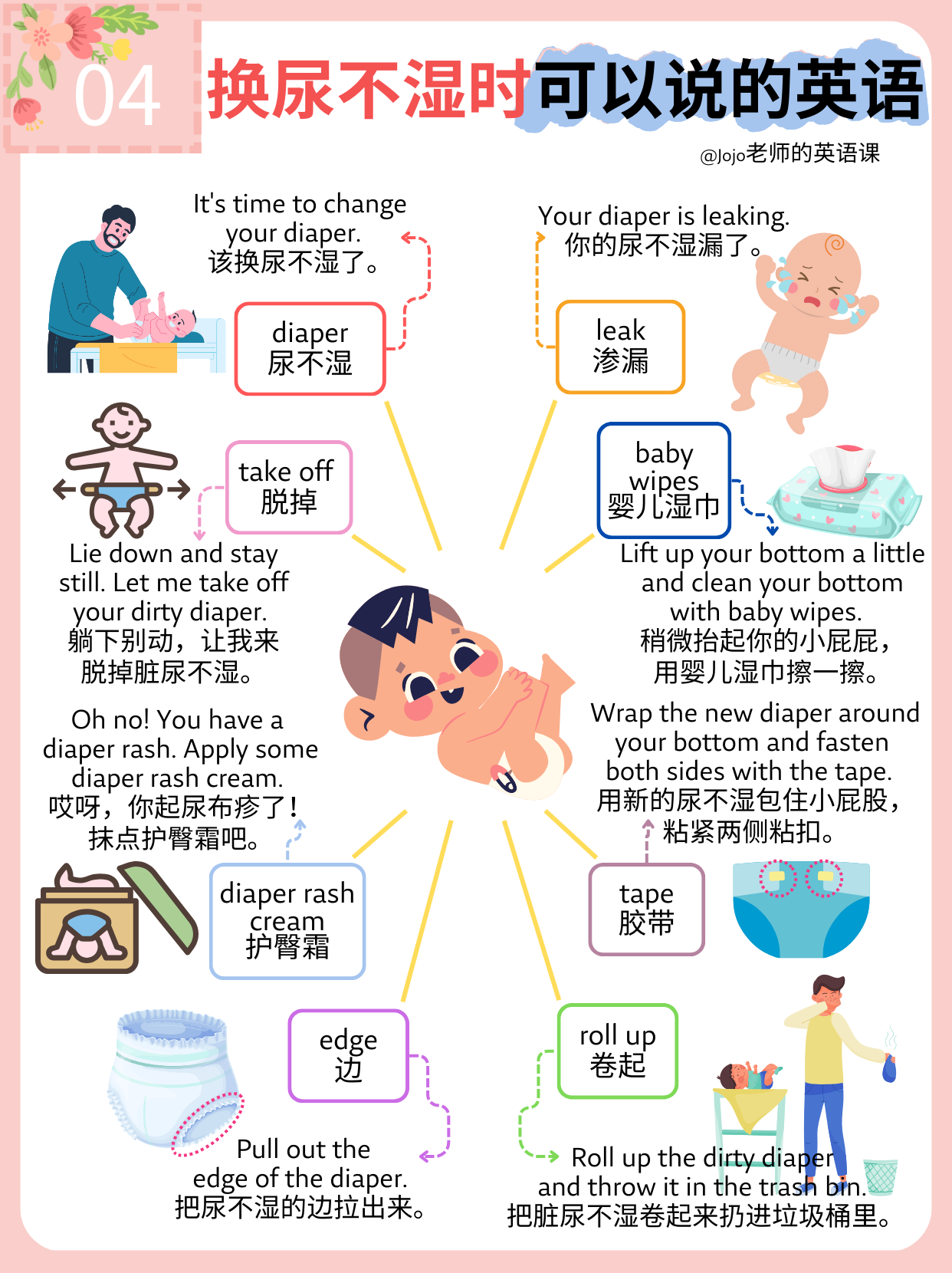 图片[4]-小红书爆火的100个常用亲子情境英语，含图片、音频和视频！-EnglishX