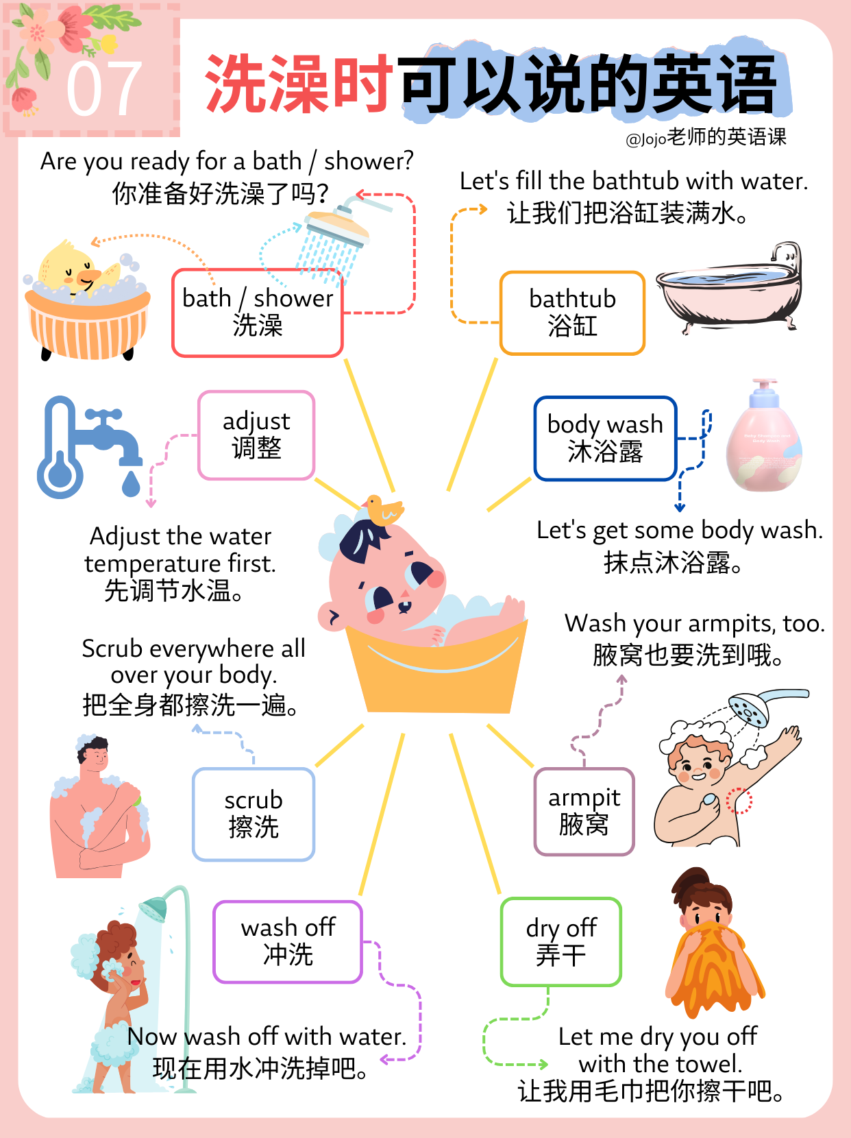 图片[7]-小红书爆火的100个常用亲子情境英语，含图片、音频和视频！-EnglishX