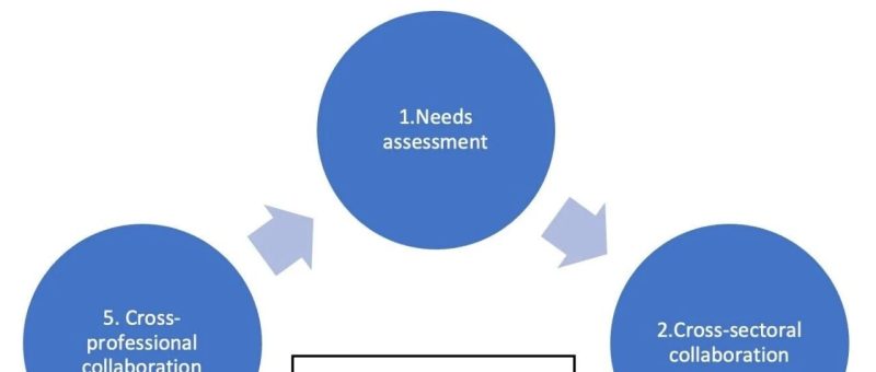 教师发展 | 初上讲台：从慌乱到期待-EnglishX