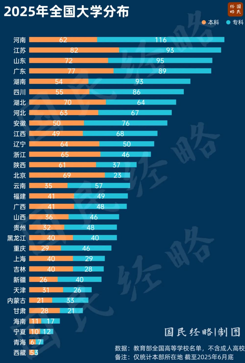 图片[3]-最缺大学的地方，要“翻身”了-EnglishX