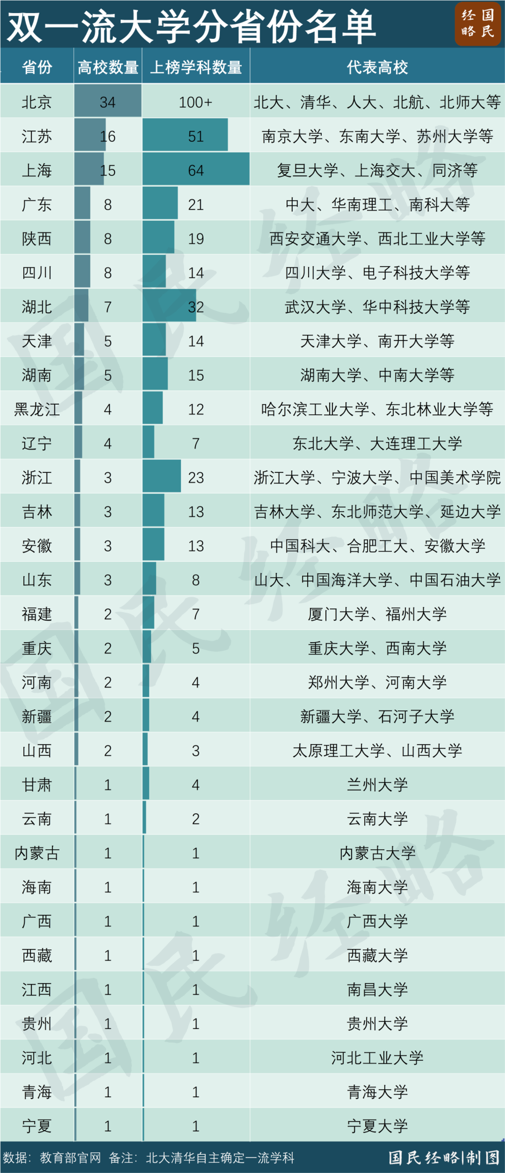图片[4]-最缺大学的地方，要“翻身”了-EnglishX