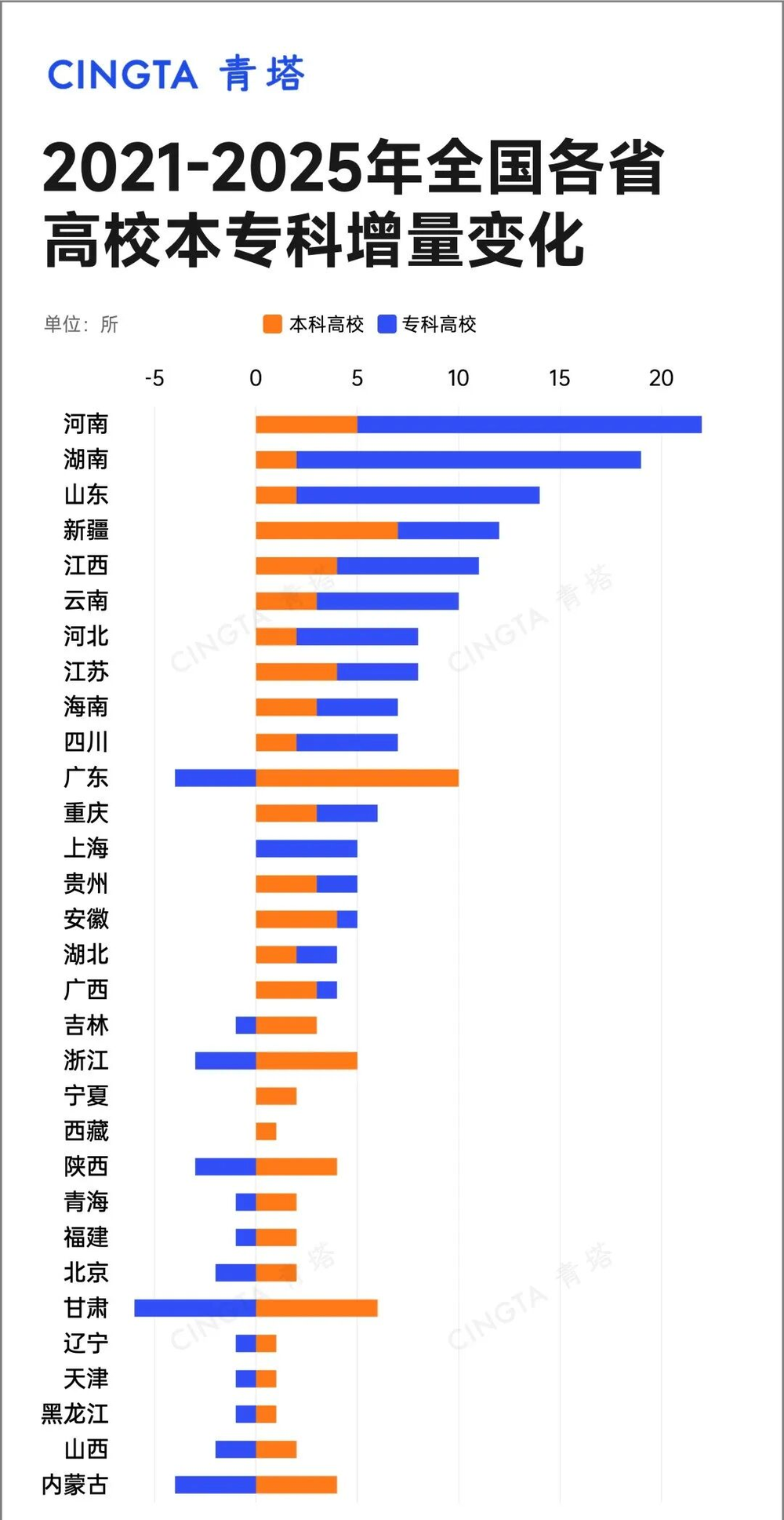 图片[5]-最缺大学的地方，要“翻身”了-EnglishX