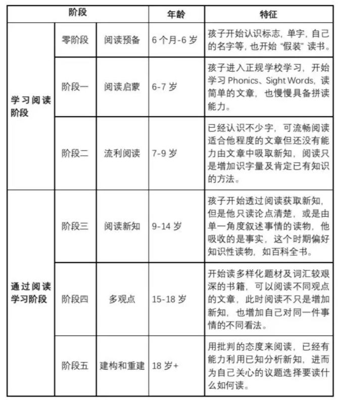 图片[3]-蓝思母公司的这个“阅读写作神器”，让孩子有超越同龄人3-5倍的蓝思值增长-EnglishX