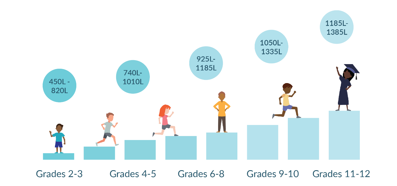 图片[6]-蓝思母公司的这个“阅读写作神器”，让孩子有超越同龄人3-5倍的蓝思值增长-EnglishX