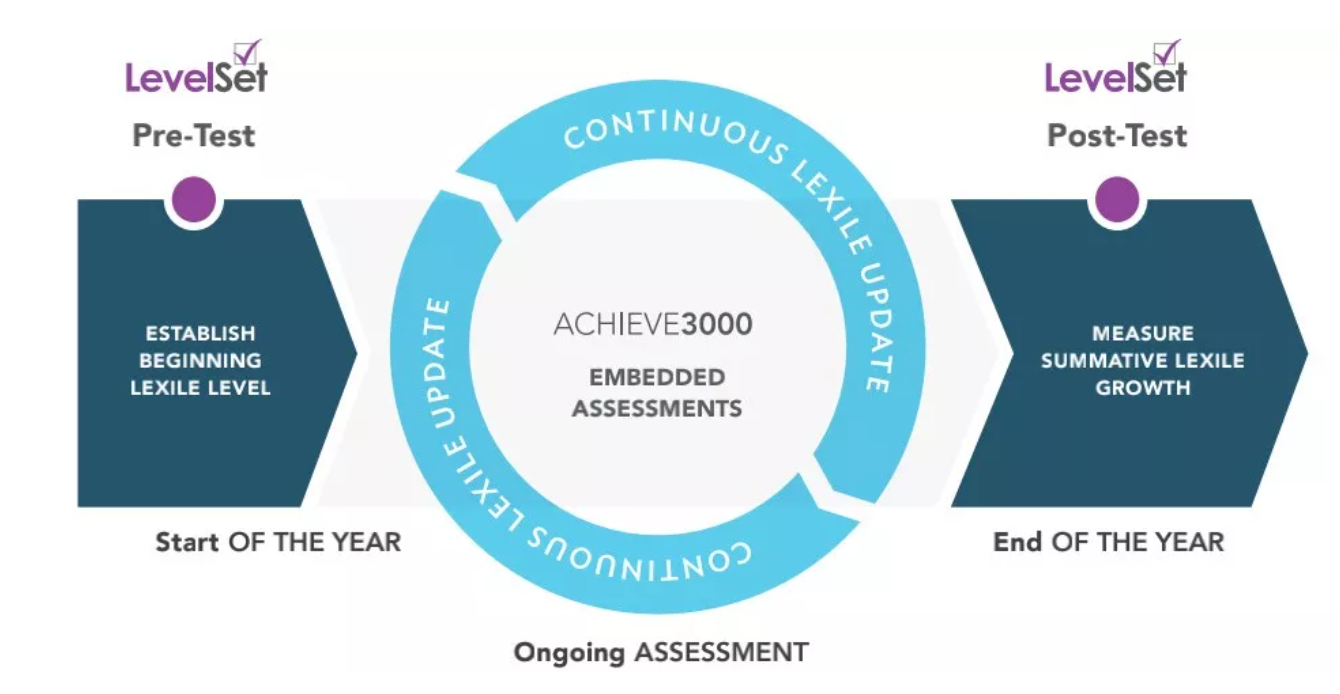 图片[9]-蓝思母公司的这个“阅读写作神器”，让孩子有超越同龄人3-5倍的蓝思值增长-EnglishX