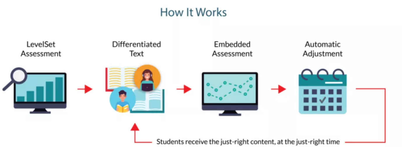 图片[11]-蓝思母公司的这个“阅读写作神器”，让孩子有超越同龄人3-5倍的蓝思值增长-EnglishX