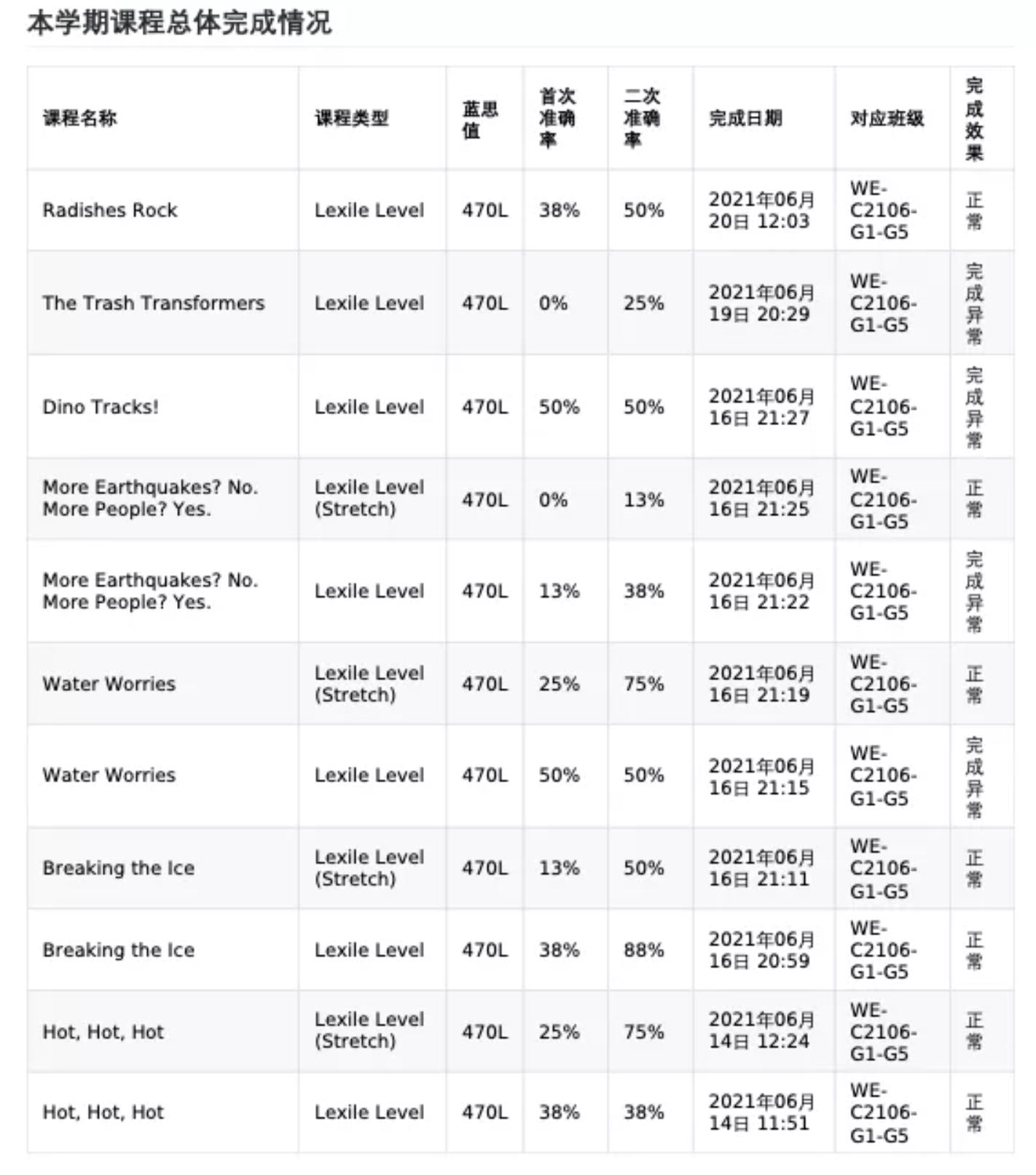 图片[38]-蓝思母公司的这个“阅读写作神器”，让孩子有超越同龄人3-5倍的蓝思值增长-EnglishX