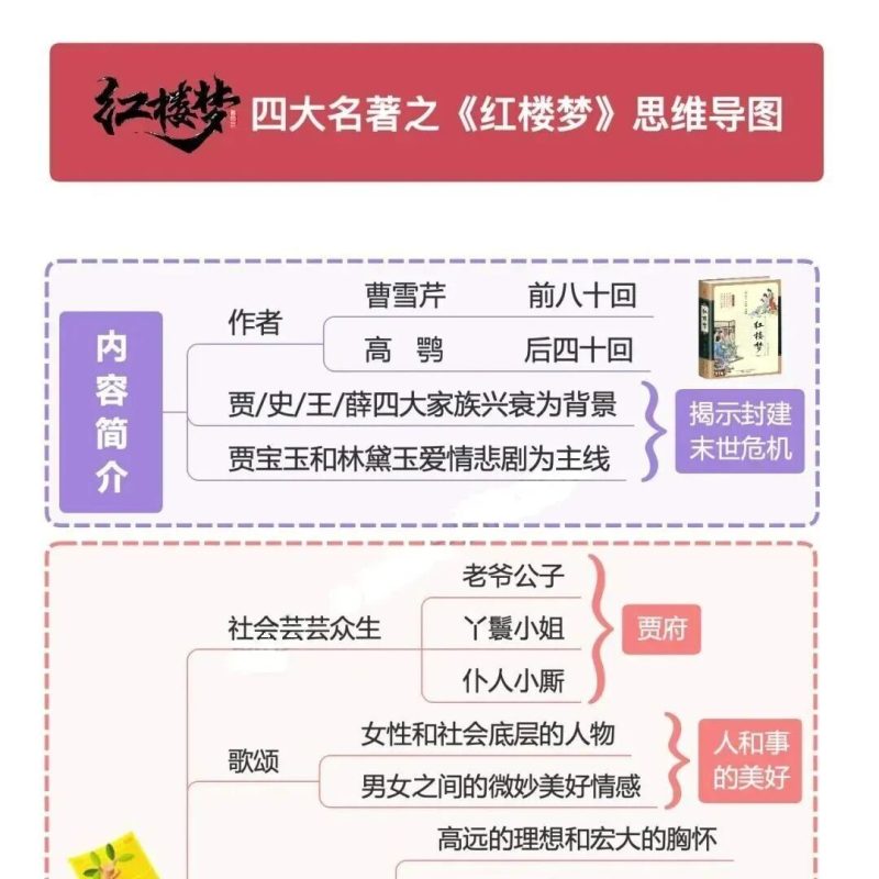四大名著全彩思维导图，帮孩子抓住阅读重点！-EnglishX