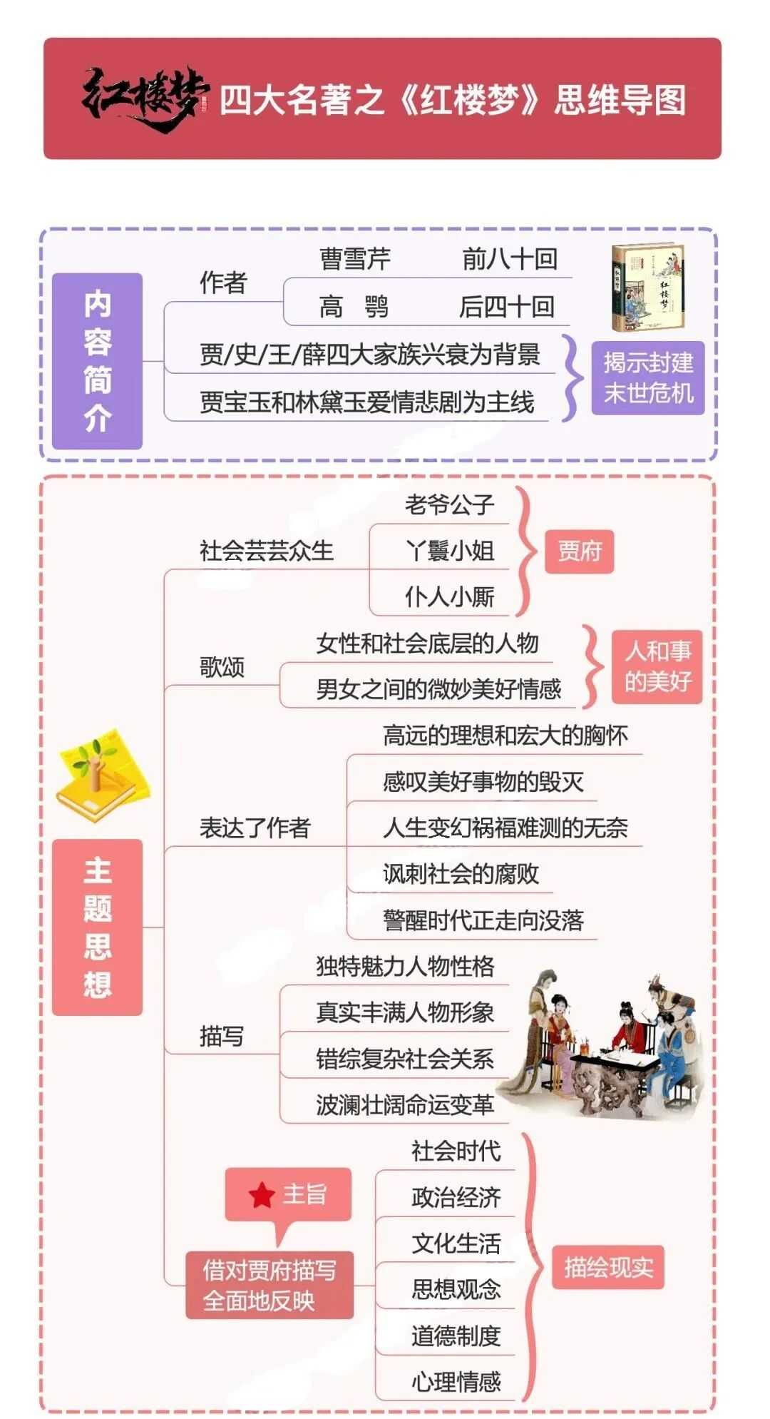 图片[1]-四大名著全彩思维导图，帮孩子抓住阅读重点！-EnglishX
