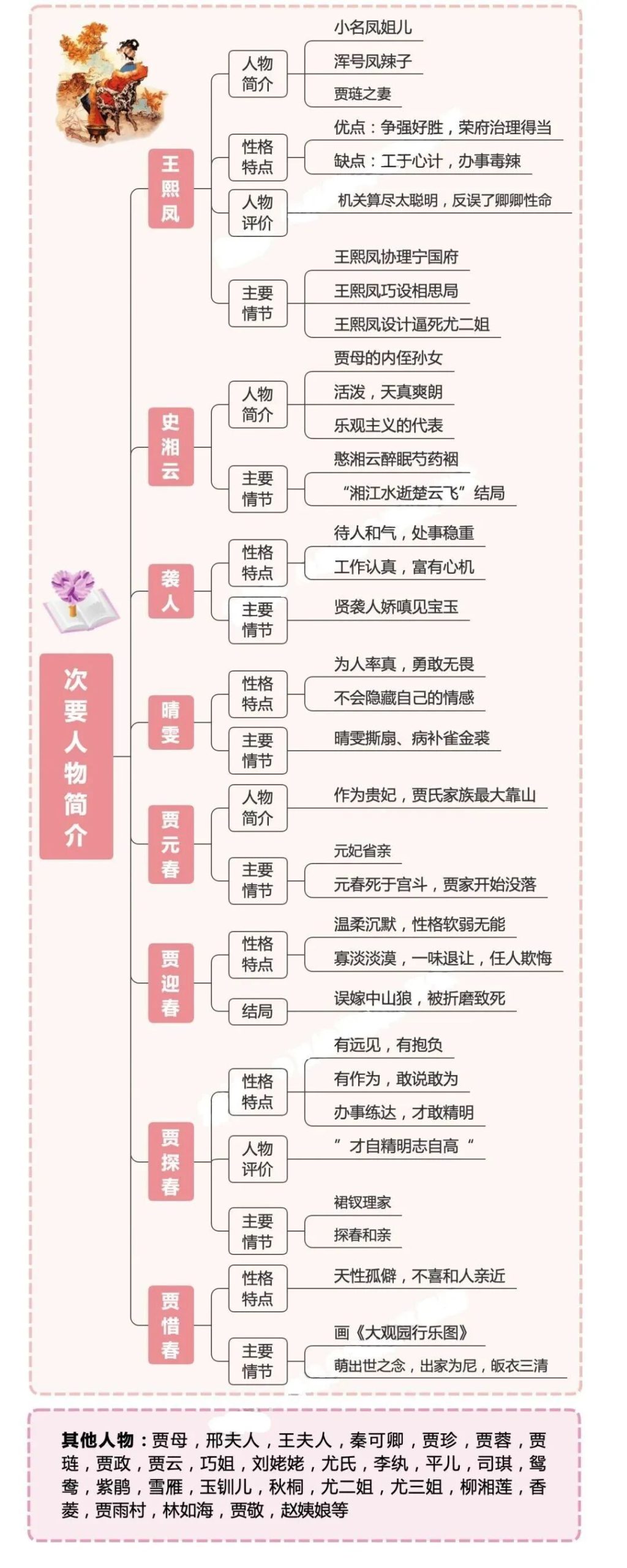 图片[3]-四大名著全彩思维导图，帮孩子抓住阅读重点！-EnglishX