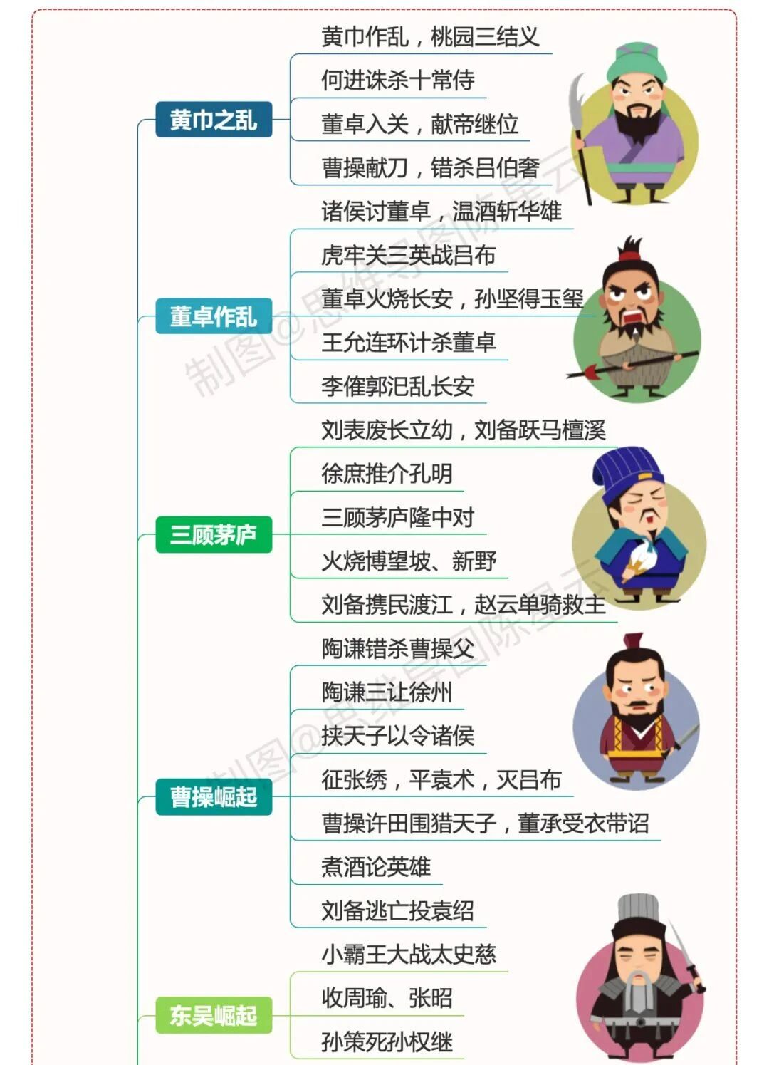 图片[5]-四大名著全彩思维导图，帮孩子抓住阅读重点！-EnglishX