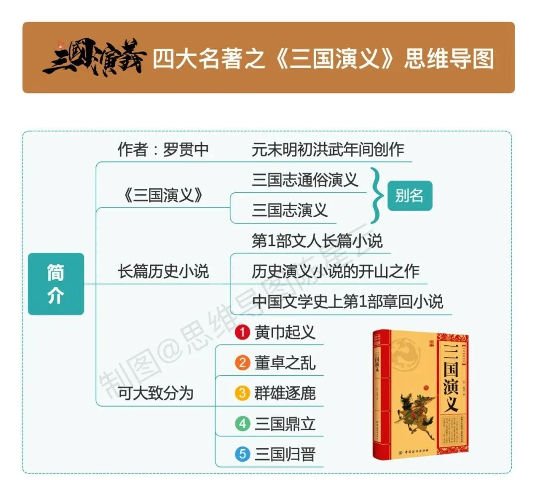 图片[4]-四大名著全彩思维导图，帮孩子抓住阅读重点！-EnglishX