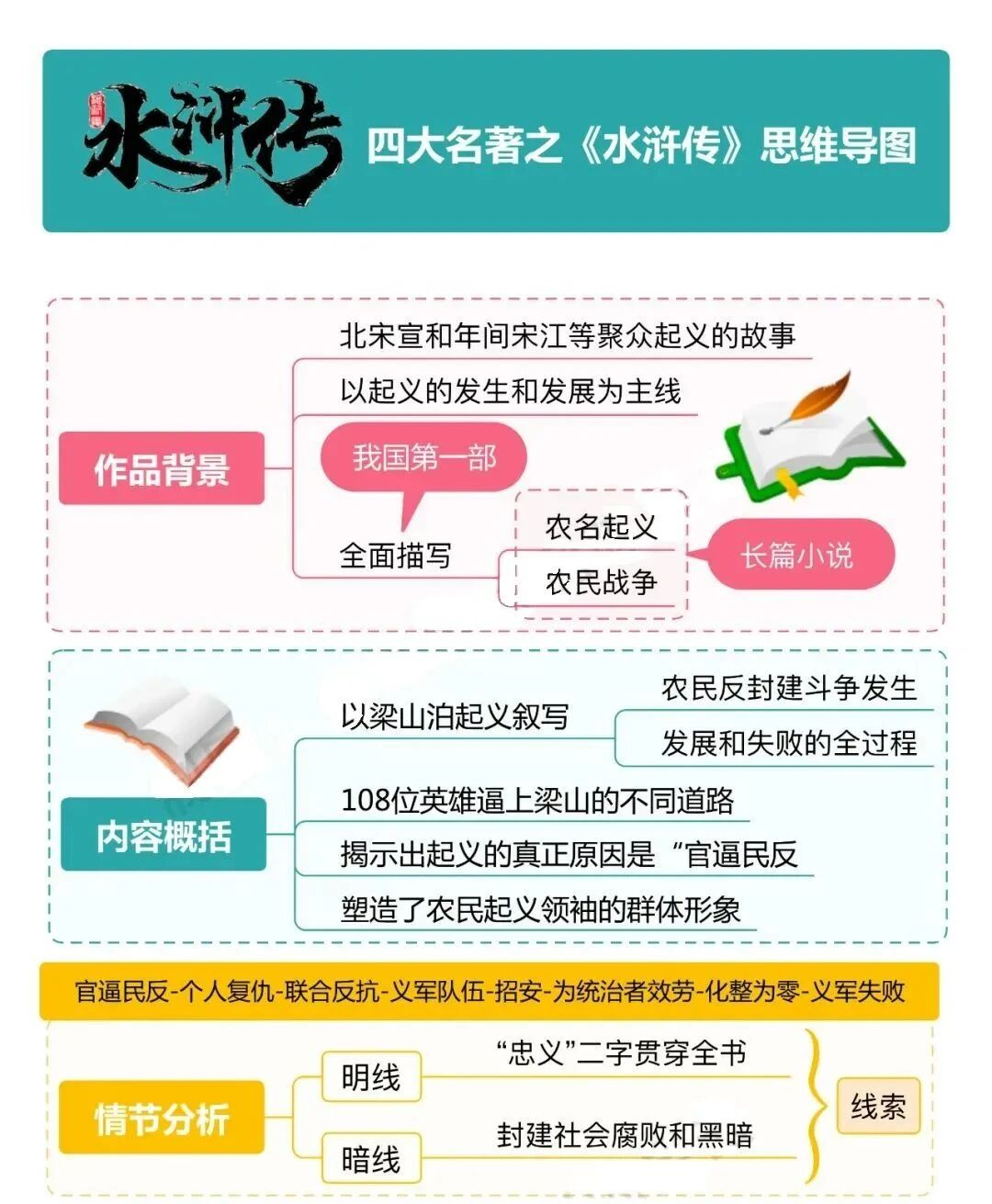 图片[8]-四大名著全彩思维导图，帮孩子抓住阅读重点！-EnglishX