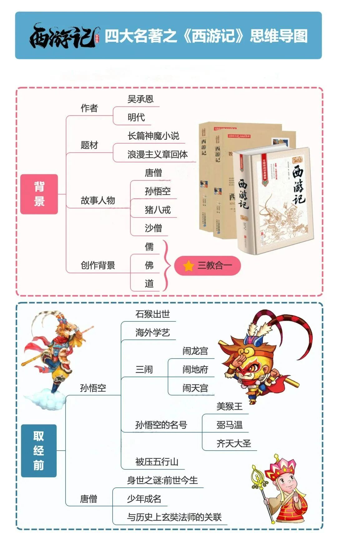 图片[11]-四大名著全彩思维导图，帮孩子抓住阅读重点！-EnglishX