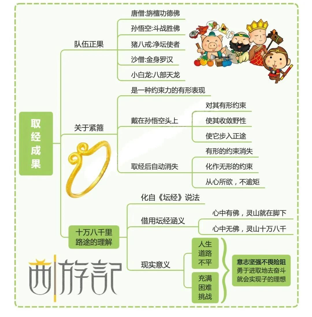 图片[13]-四大名著全彩思维导图，帮孩子抓住阅读重点！-EnglishX