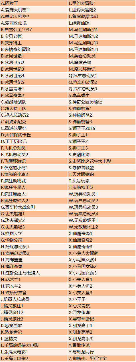 图片[2]-最适合假期陪孩子看的110部英文动画电影，火速收藏！（可下载）-EnglishX