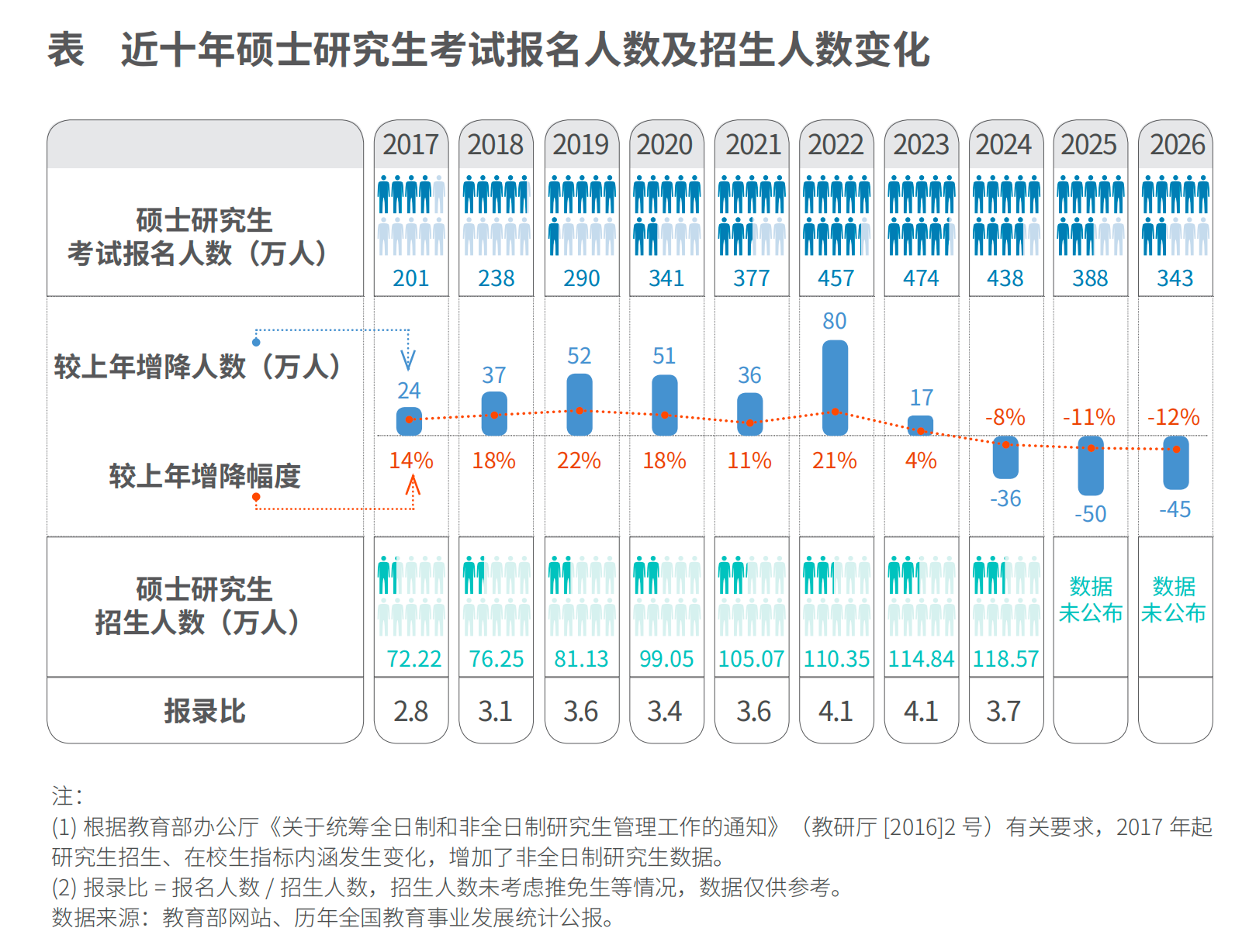 图片[2]-“本升专”时代，来了！-EnglishX
