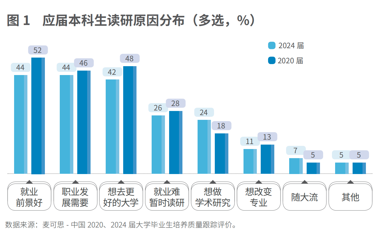 图片[3]-“本升专”时代，来了！-EnglishX