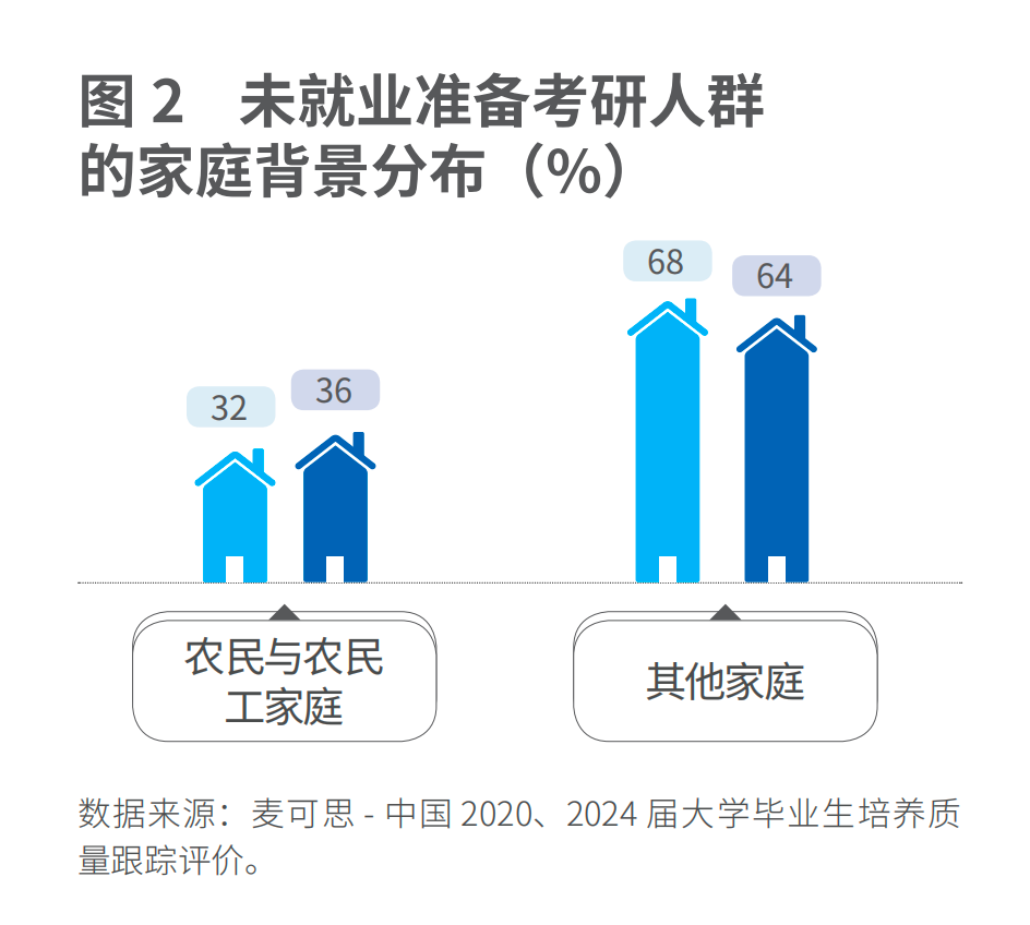 图片[4]-“本升专”时代，来了！-EnglishX