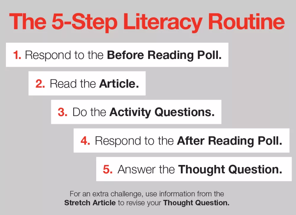 图片[2]-挖到宝！美国私校都在用的阅读写作神器Achieve3000，大幅提升英语读写能力！-EnglishX