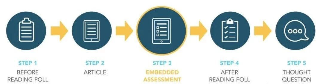 图片[3]-挖到宝！美国私校都在用的阅读写作神器Achieve3000，大幅提升英语读写能力！-EnglishX