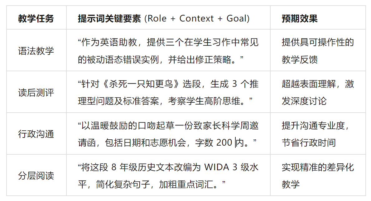 图片[2]-研究报告 | 生成式人工智能赋能英语教育教学教研：全景应用、实施路径与创新实践报告-EnglishX